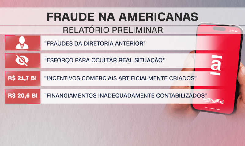 MPF desenha ‘hierarquia da fraude’ das Americanas; esquema tinha 5 níveis